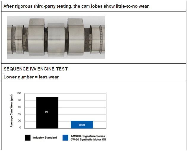 SEQUENCE IVA ENGINE TEST