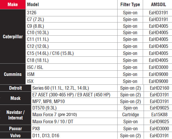 Filter types