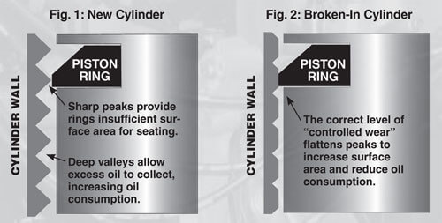 cylinders