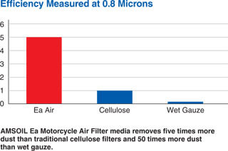 8 Microns Graph